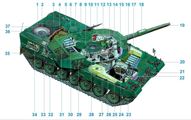 Компоновка танка леопард 2