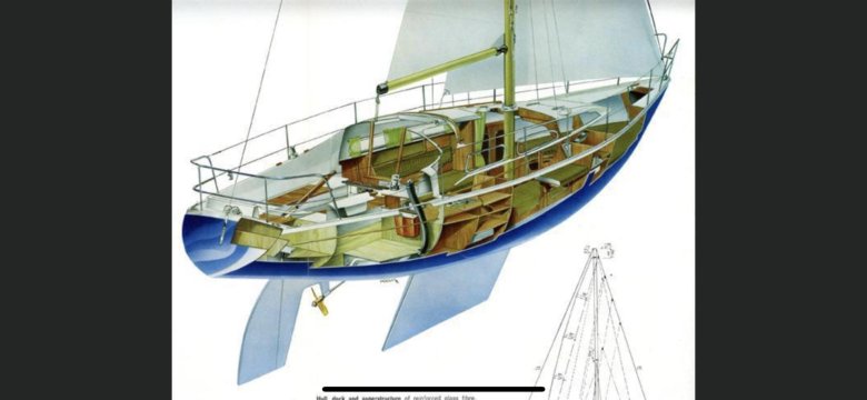 Парусная яхта albin ballad