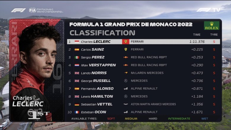 Формула 1 итоги