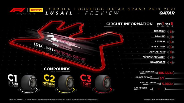 Формула 1 катар 2021