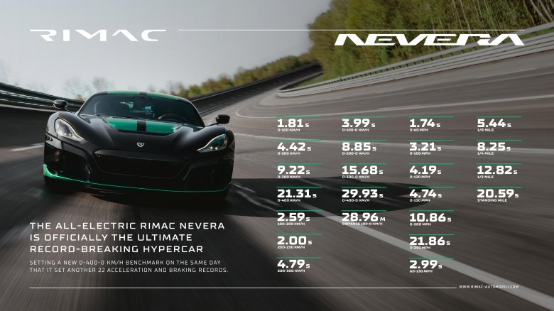 Гиперкар rimac nevera