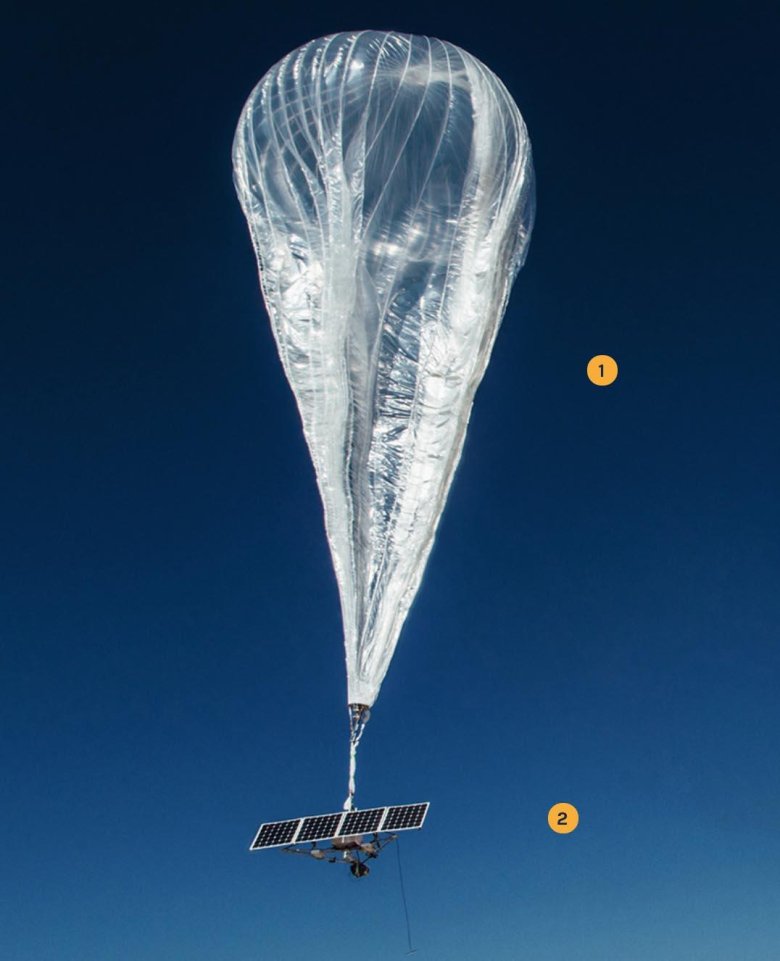 Стратостат аэростат