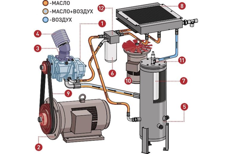 Винтовой компрессор схема