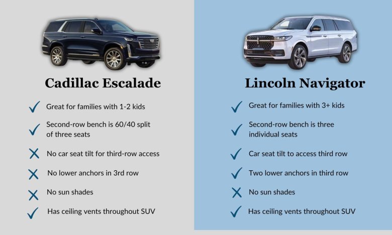 Lincoln navigator и cadillac escalade