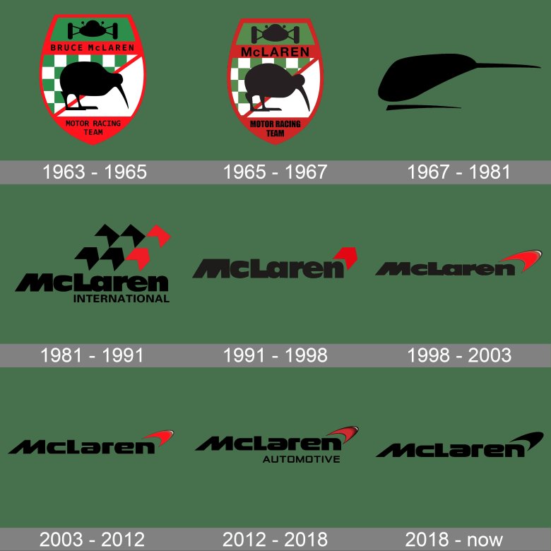 Логотип макларен