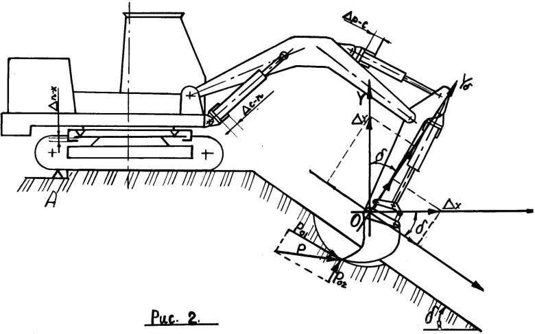 Радиус черпания экскаватора