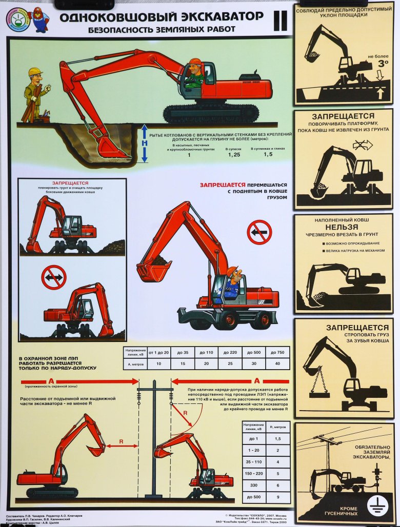 Одноковшовые экскаваторы