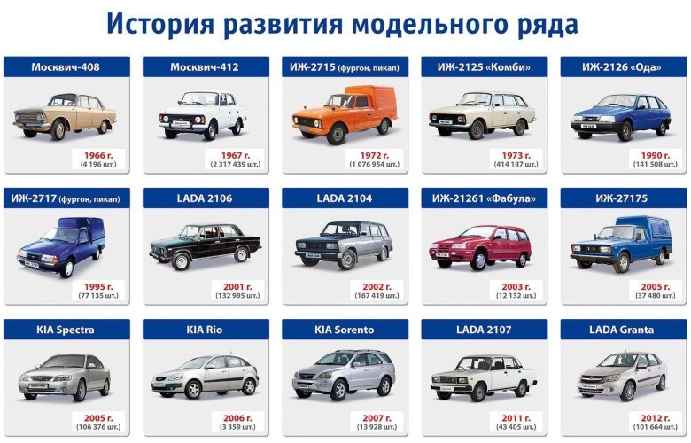 Москвич иж 2715