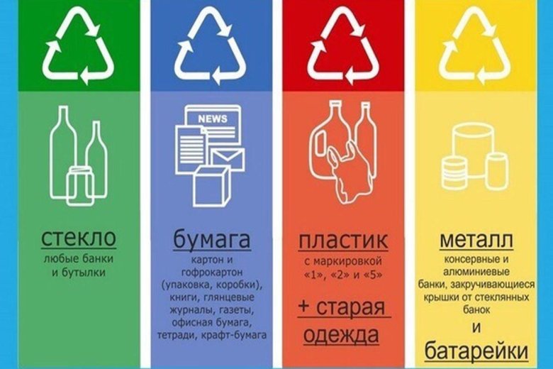 Сортировка мусора табличка пластик