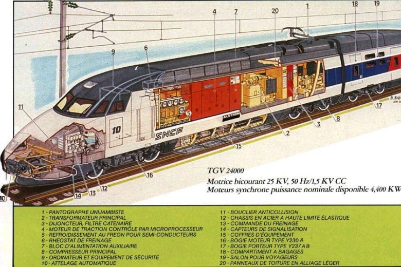 Конструкция поезда