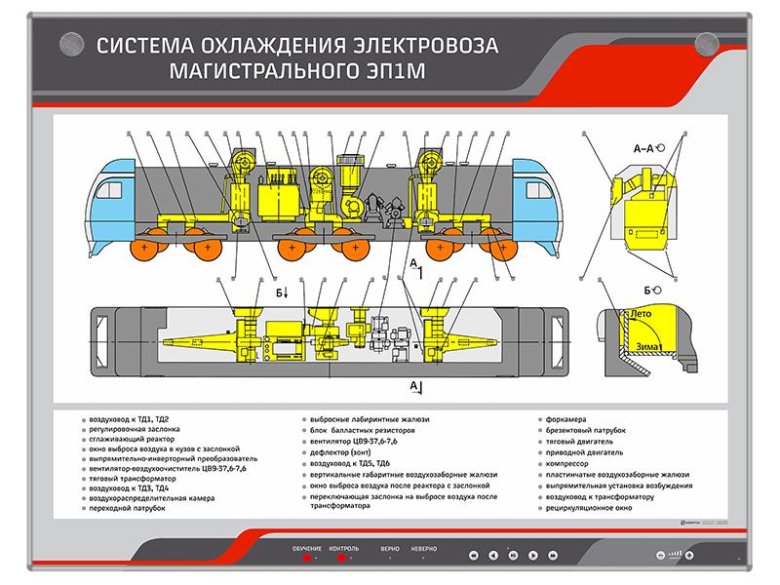 Расположение оборудования на электровозе эп1м