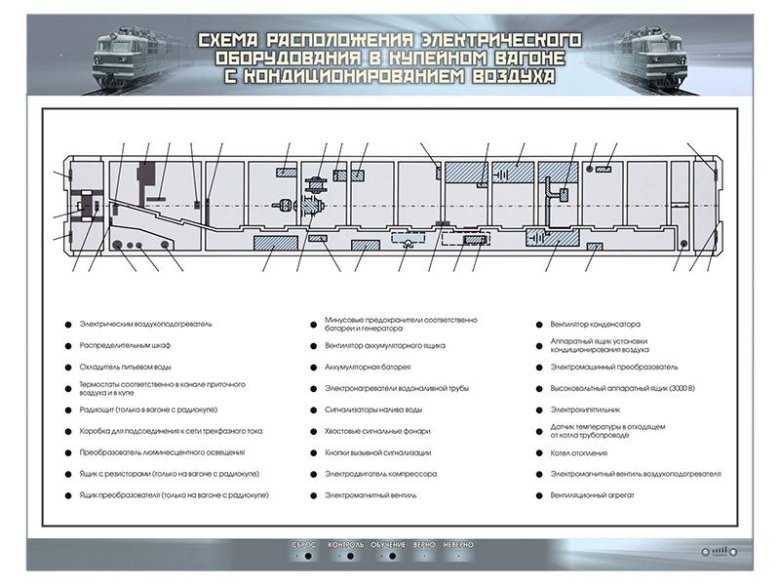Системы электроснабжения пассажирских вагонов