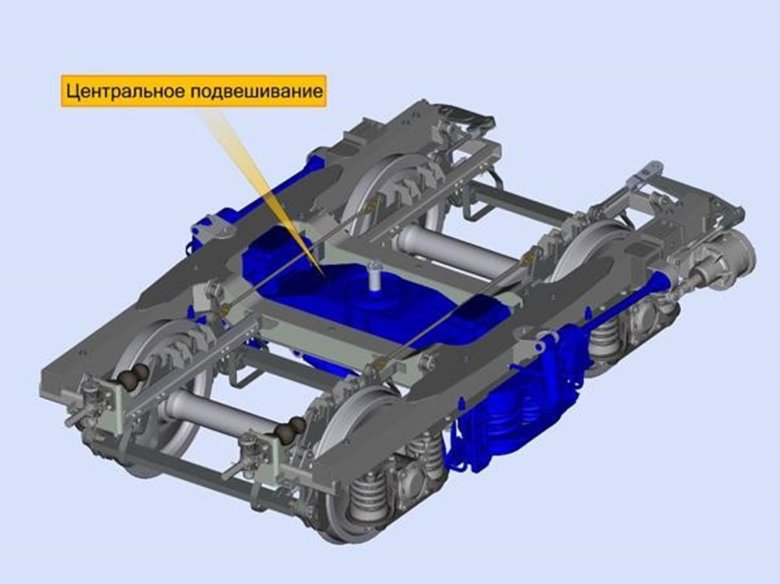 Центральное подвешивание тележки моторного вагона