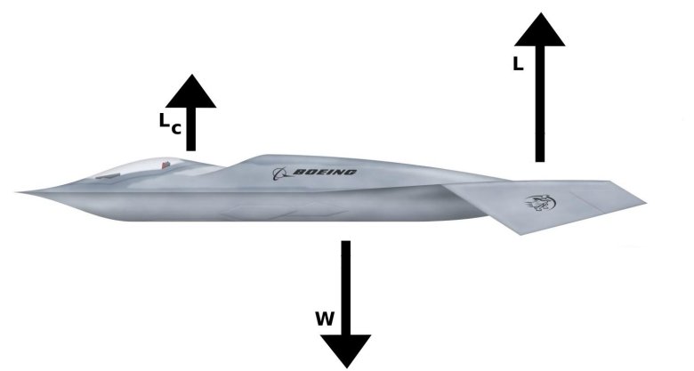Northrop grumman x-47b беспилотник