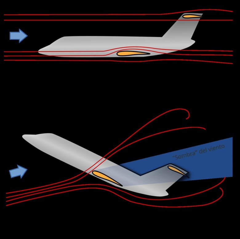 Аэродинамика крыла самолета подъемная сила