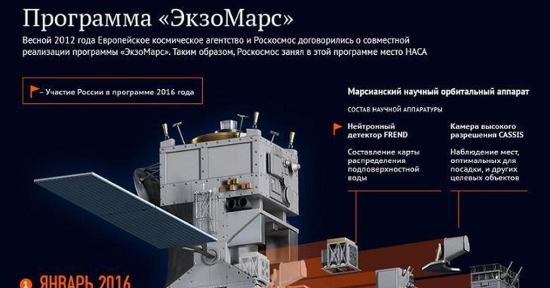 Космический аппарат экзомарс 2016