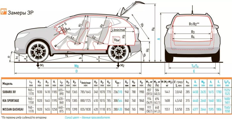 Габариты ниссан кашкай 2021
