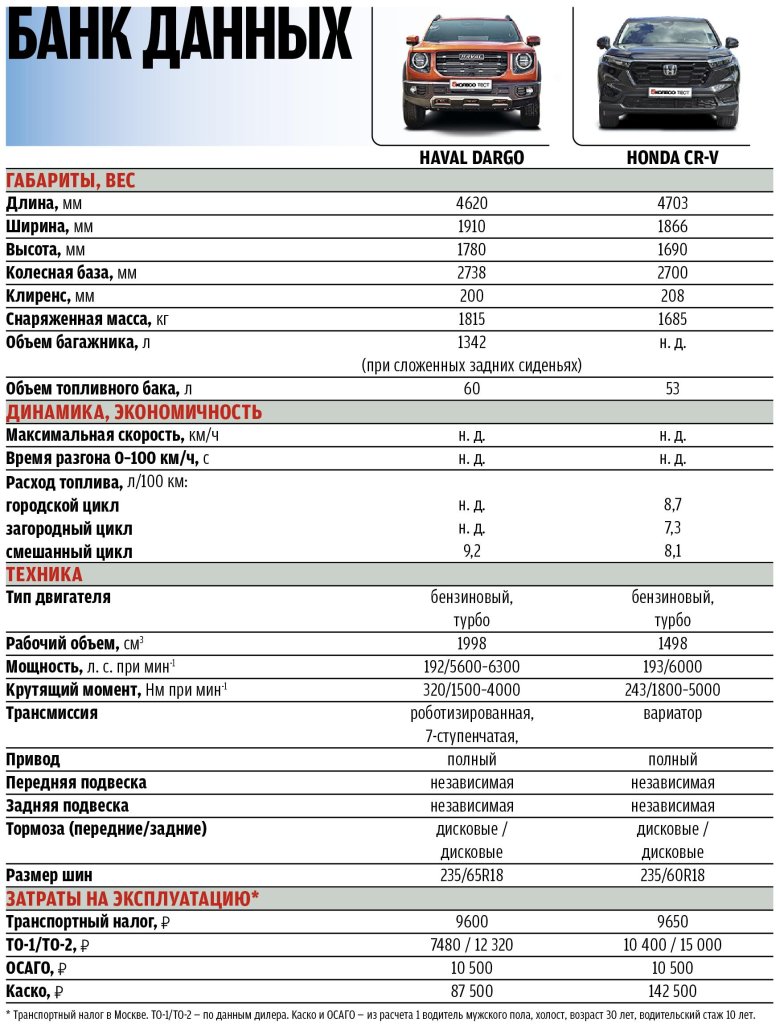 Mitsubishi outlander характеристики