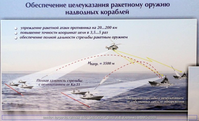 С-300 дальность обнаружения
