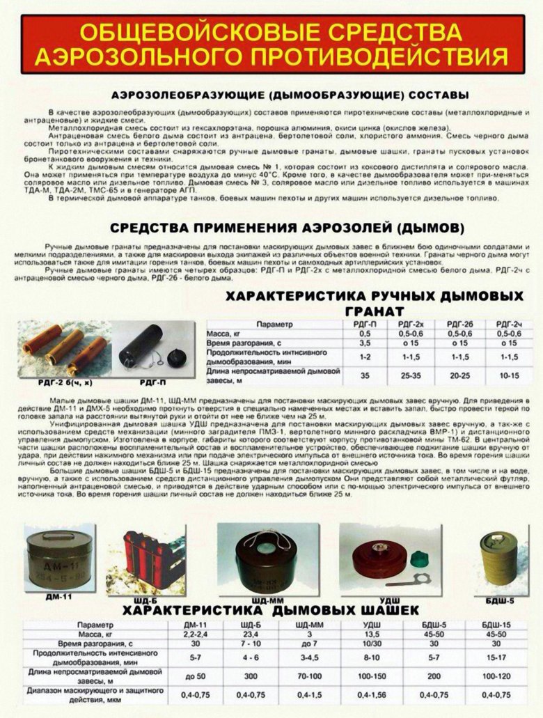 Дымовая граната рдг 2