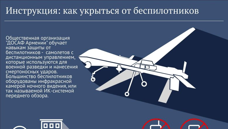 Поведение при атаке беспилотника бпла