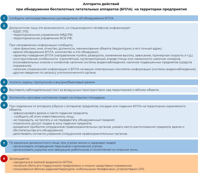 Действия при обнаружении бпла