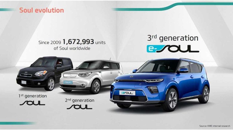 Kia soul electric