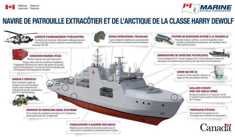 Harry dewolf class offshore patrol vessel