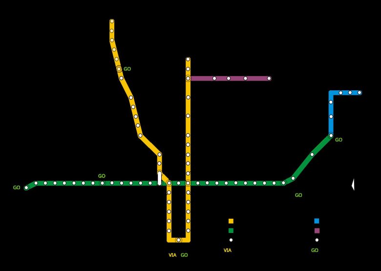 Toronto subway map