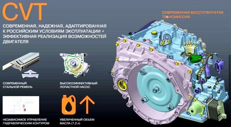 Вариатор лада веста