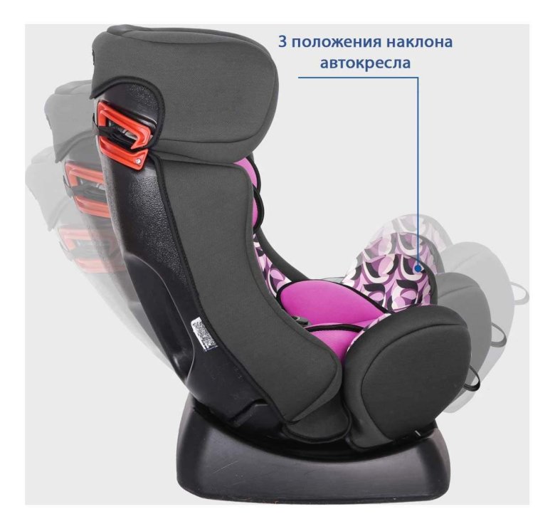 Автокресло сайгер диона