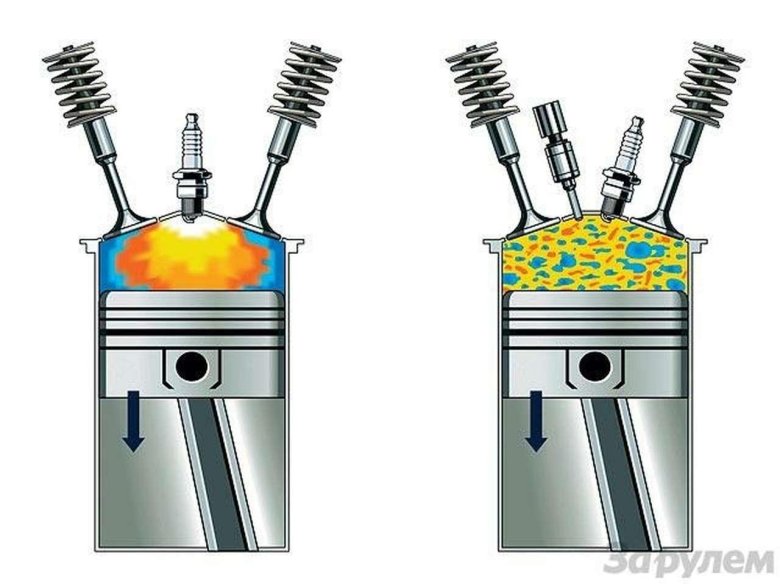 Камера сгорания двигателя внутреннего