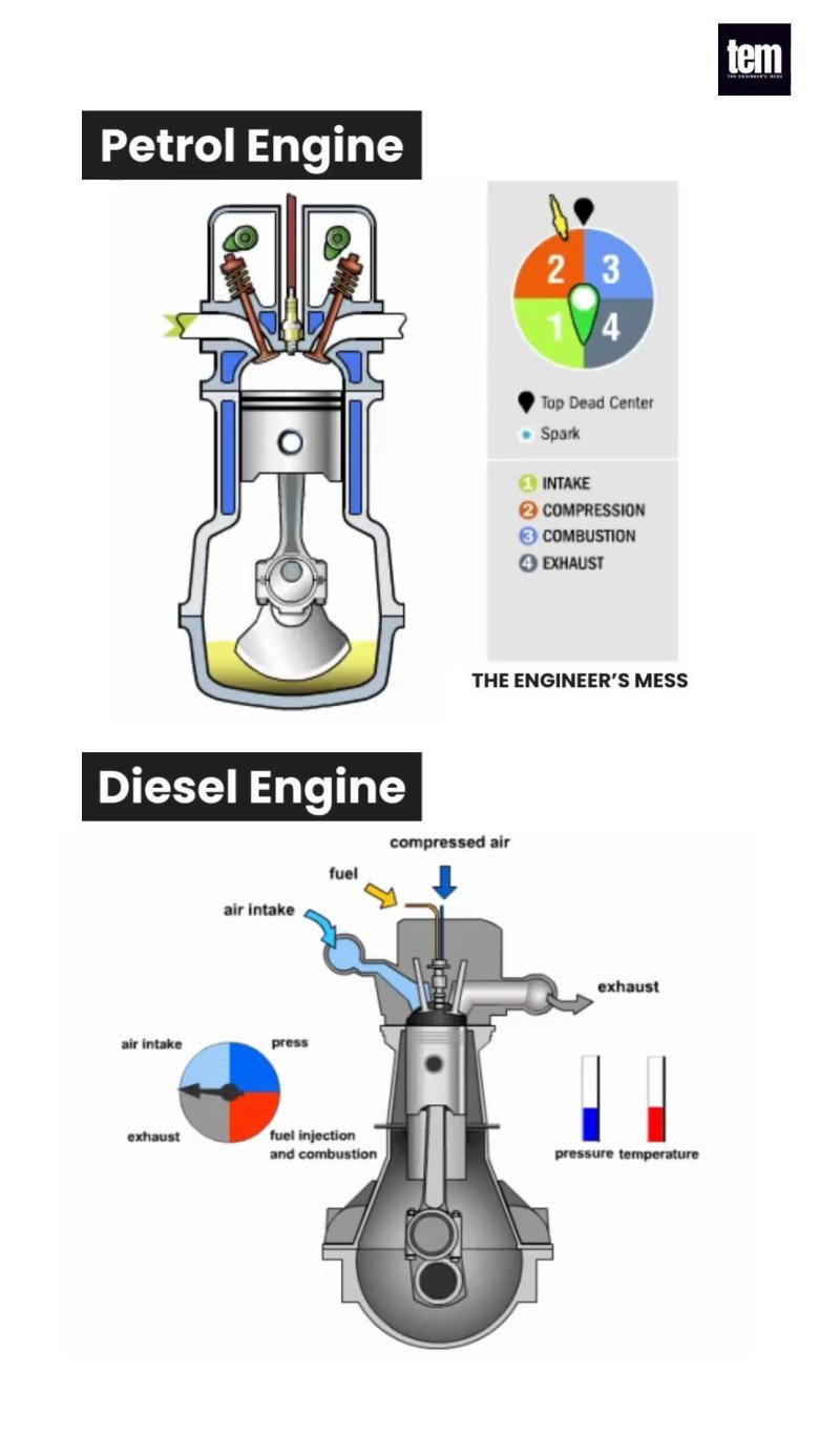 Internal combustion engine
