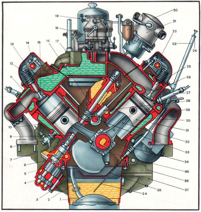 Устройства двигателя