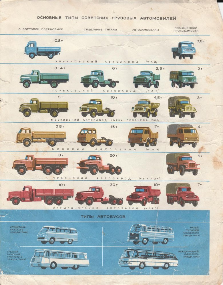 Типы кузовов грузовых автомобилей