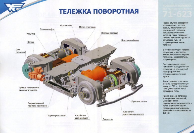 Тележка вагона ктм-71 623