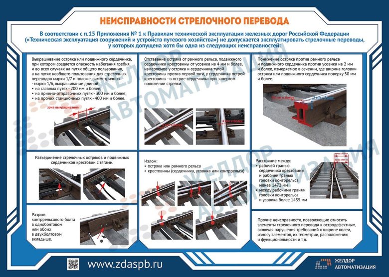 Неисправности стрелочного перевода по новому птэ