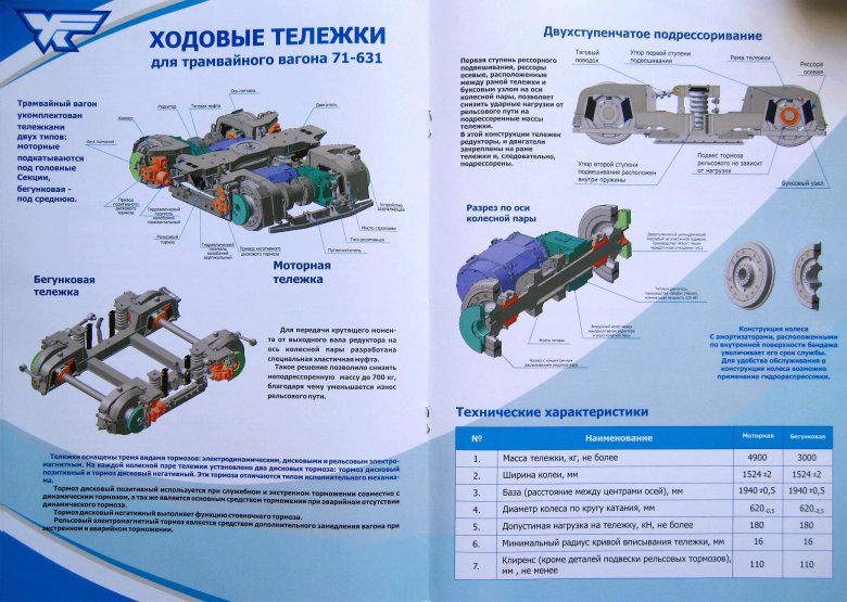 Тележка вагона