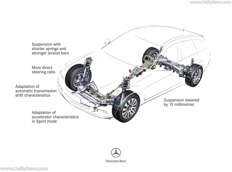 Система подвески автомобиля из чего состоит