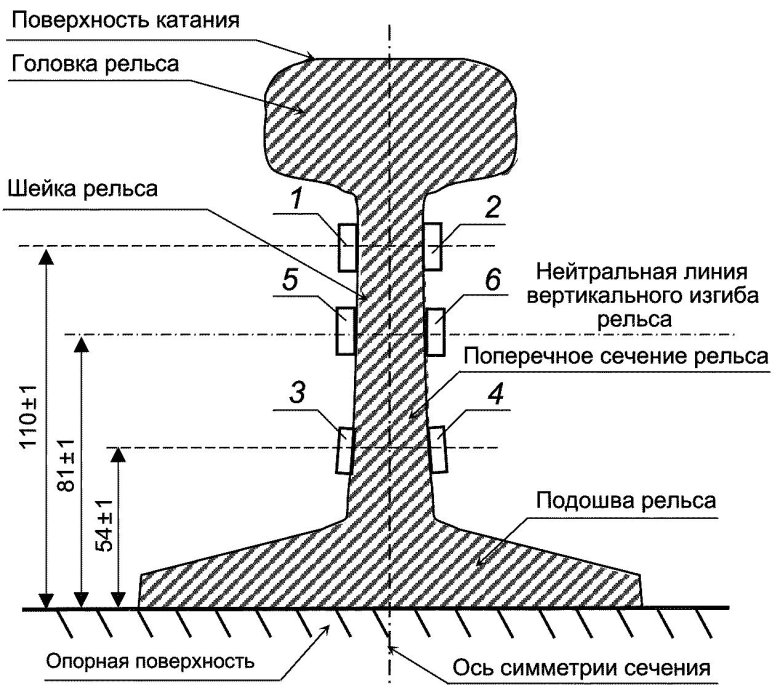 Ширина головки рельса