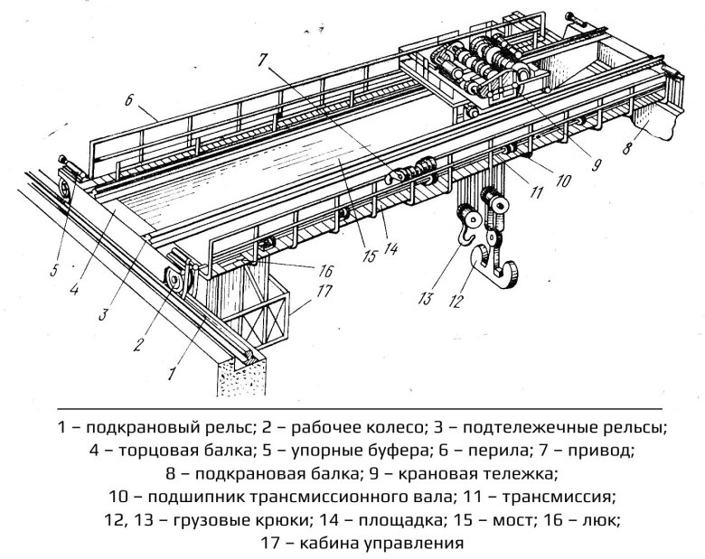 Устройство мостового крана