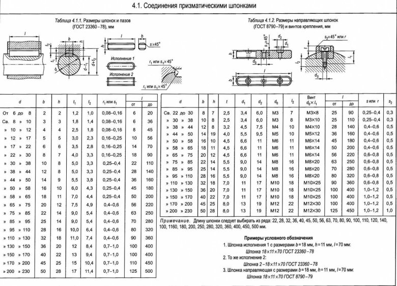 Размер шпонка вала электродвигателя