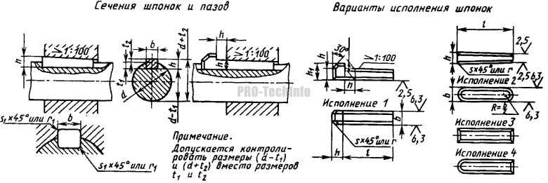 Шпоночные пазы гост