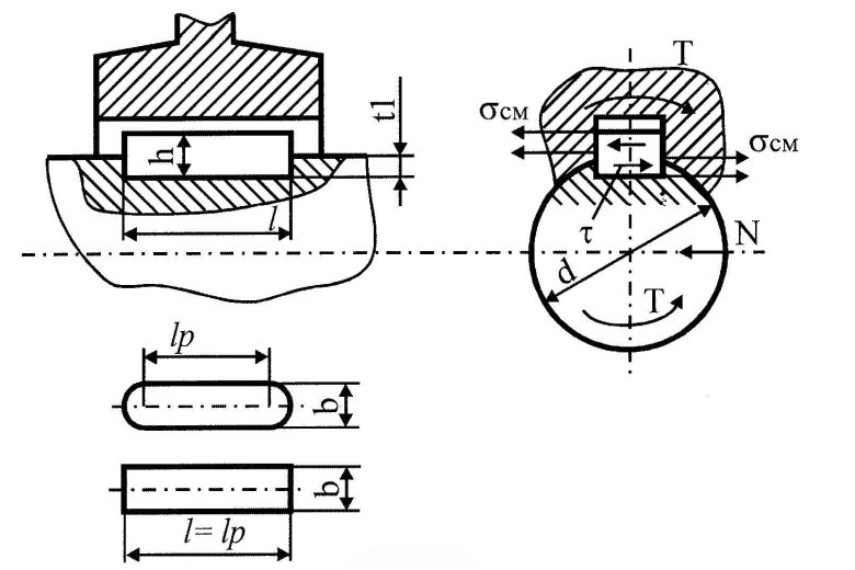 Шпоночное соединение схема