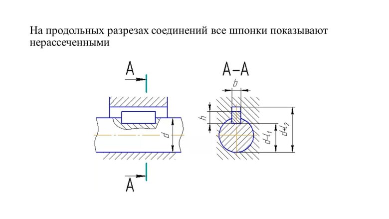 Рис 225 сборочный чертеж шпоночного соединения