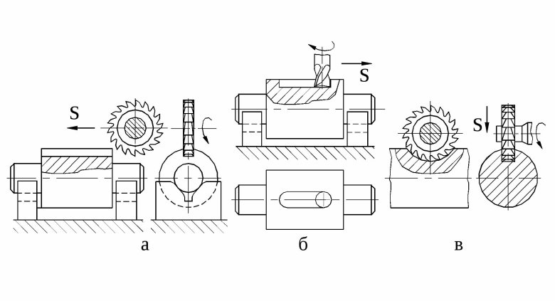 Схема фрезерования шпоночного паза на валу