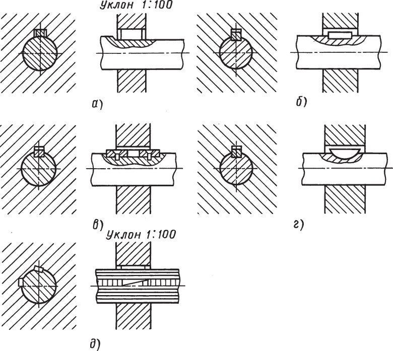 Чертеж шпоночного соединения