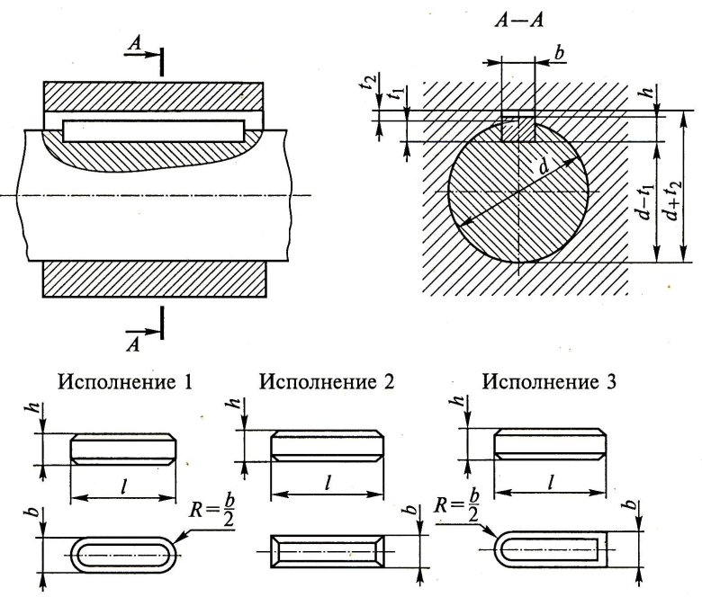 Призматическая шпонка на чертеже