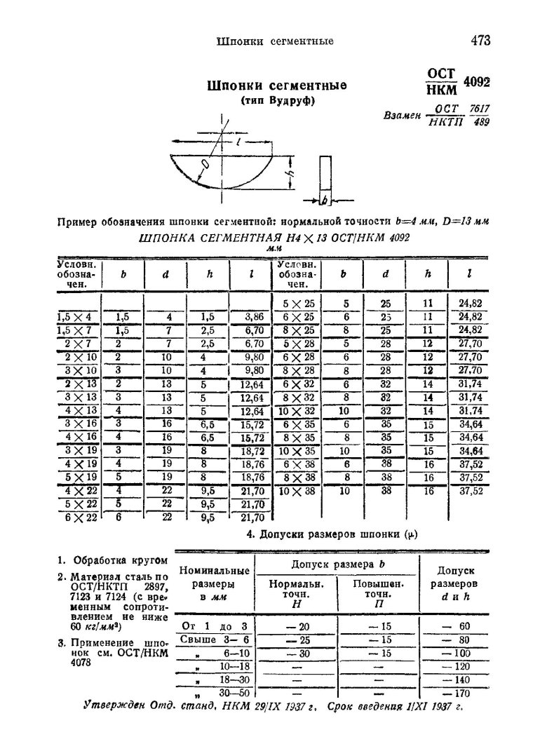 Сегментная шпонка таблица