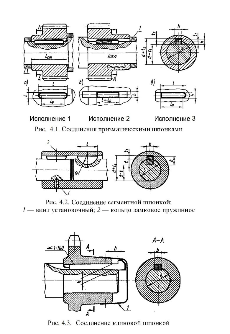 1. соединение призматической шпонкой